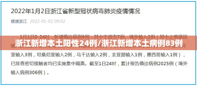 浙江新增本土阳性24例/浙江新增本土病例83例 浙江新增本土阳性24例/浙江新增本土病例83例