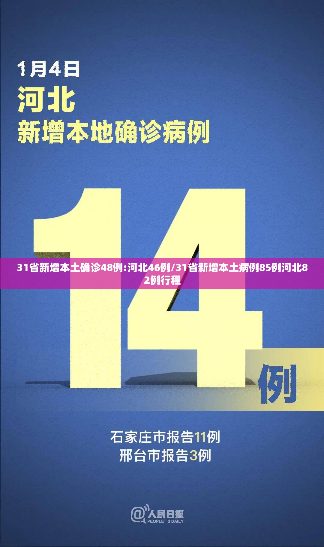 31省新增本土确诊48例:河北46例/31省新增本土病例85例河北82例行程 31省新增本土确诊48例:河北46例/31省新增本土病例85例河北82例行程