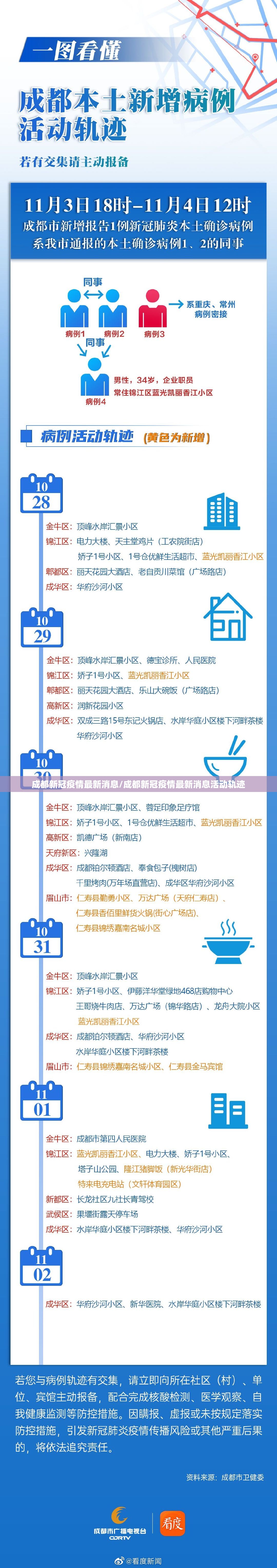成都新冠疫情最新消息/成都新冠疫情最新消息活动轨迹 成都新冠疫情最新消息/成都新冠疫情最新消息活动轨迹
