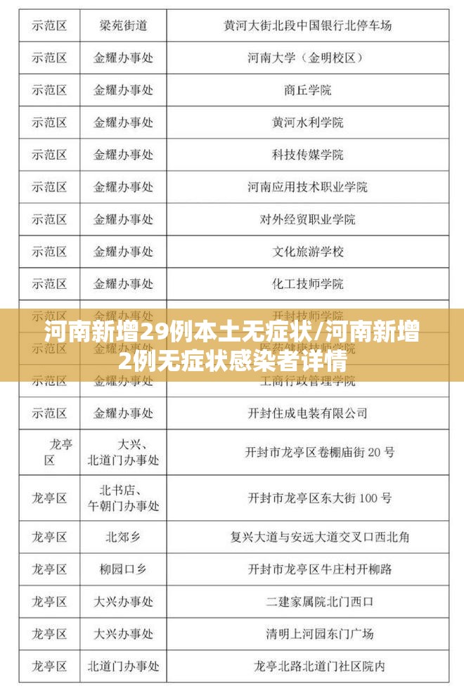 河南新增29例本土无症状/河南新增2例无症状感染者详情