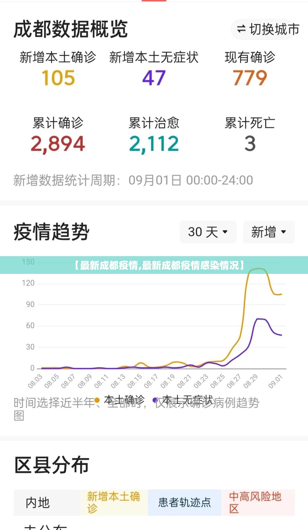 【最新成都疫情,最新成都疫情感染情况】 【最新成都疫情,最新成都疫情感染情况】