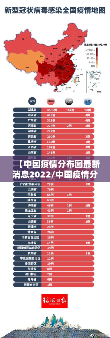 【中国疫情分布图最新消息2022/中国疫情分布最新情况】
