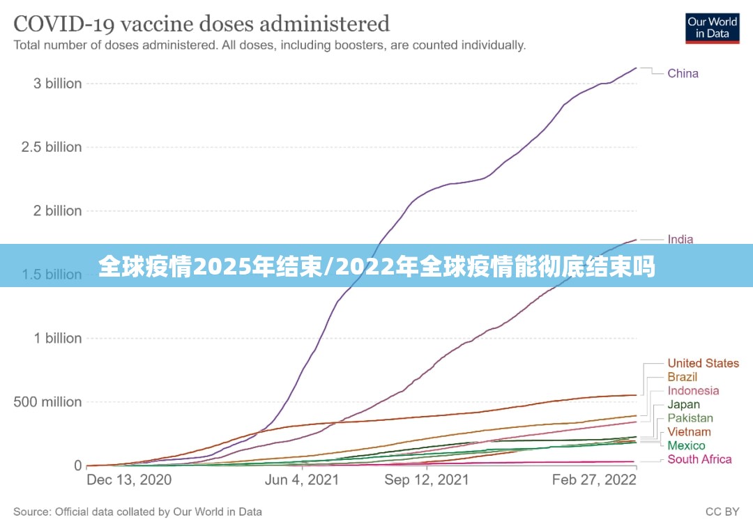 全球疫情2025年结束/2022年全球疫情能彻底结束吗