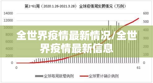 全世界疫情最新情况/全世界疫情最新信息 全世界疫情最新情况/全世界疫情最新信息