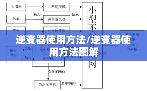 逆变器使用方法/逆变器使用方法图解 逆变器使用方法/逆变器使用方法图解
