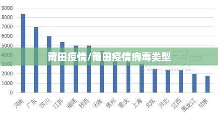 莆田疫情/莆田疫情病毒类型 莆田疫情/莆田疫情病毒类型