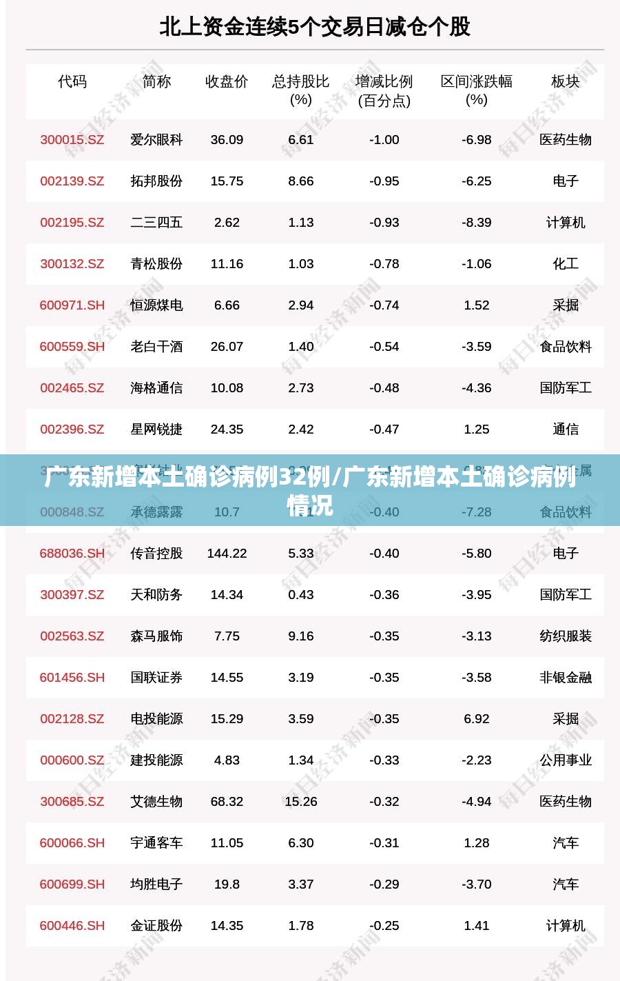 广东新增本土确诊病例32例/广东新增本土确诊病例情况 广东新增本土确诊病例32例/广东新增本土确诊病例情况