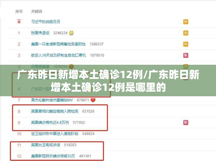 广东昨日新增本土确诊12例/广东昨日新增本土确诊12例是哪里的