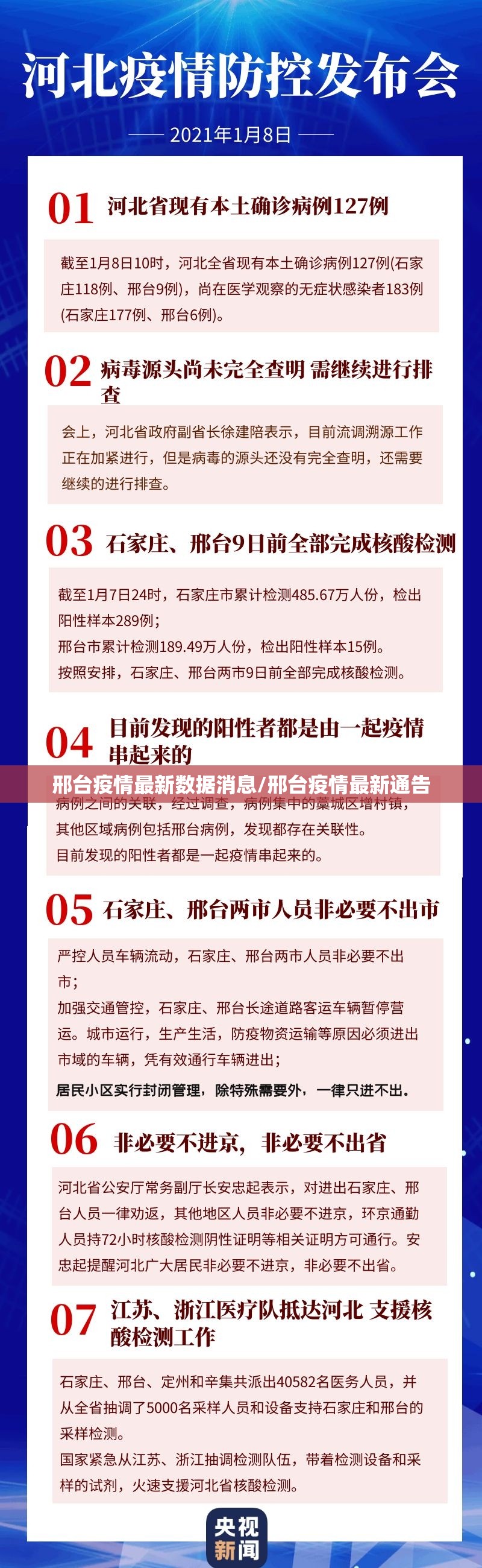 邢台疫情最新数据消息/邢台疫情最新通告