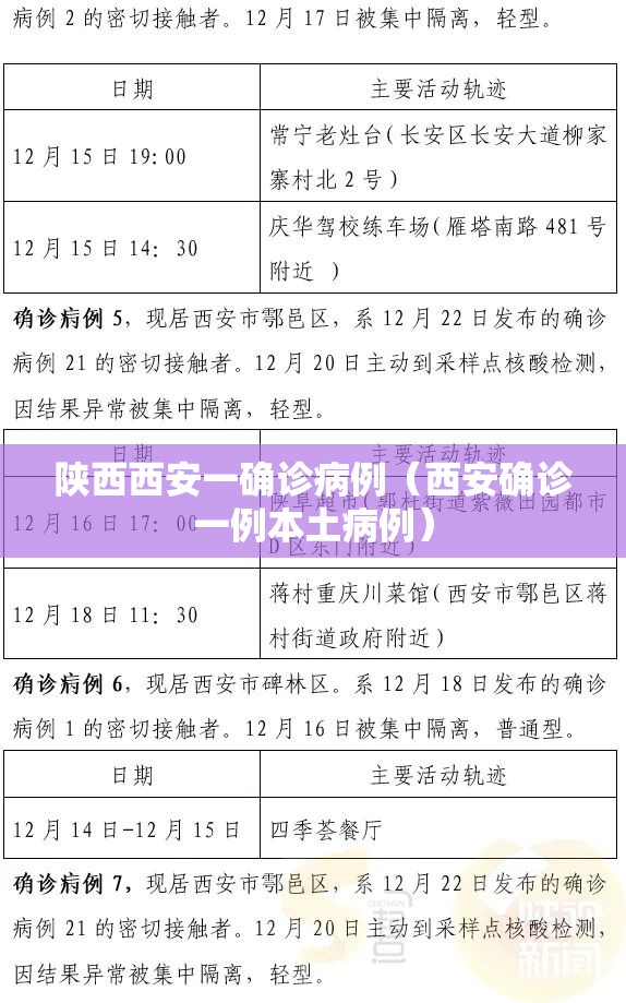 陕西西安一确诊病例(西安确诊一例本土病例) 陕西西安一确诊病例(西安确诊一例本土病例)