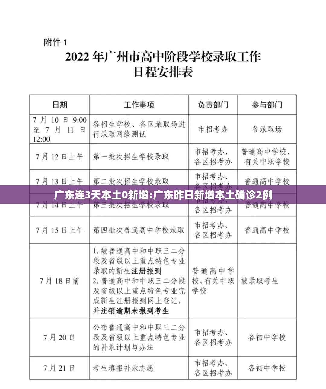 广东连3天本土0新增:广东昨日新增本土确诊2例