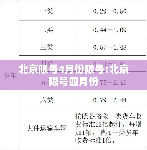 北京限号4月份限号:北京限号四月份 北京限号4月份限号:北京限号四月份