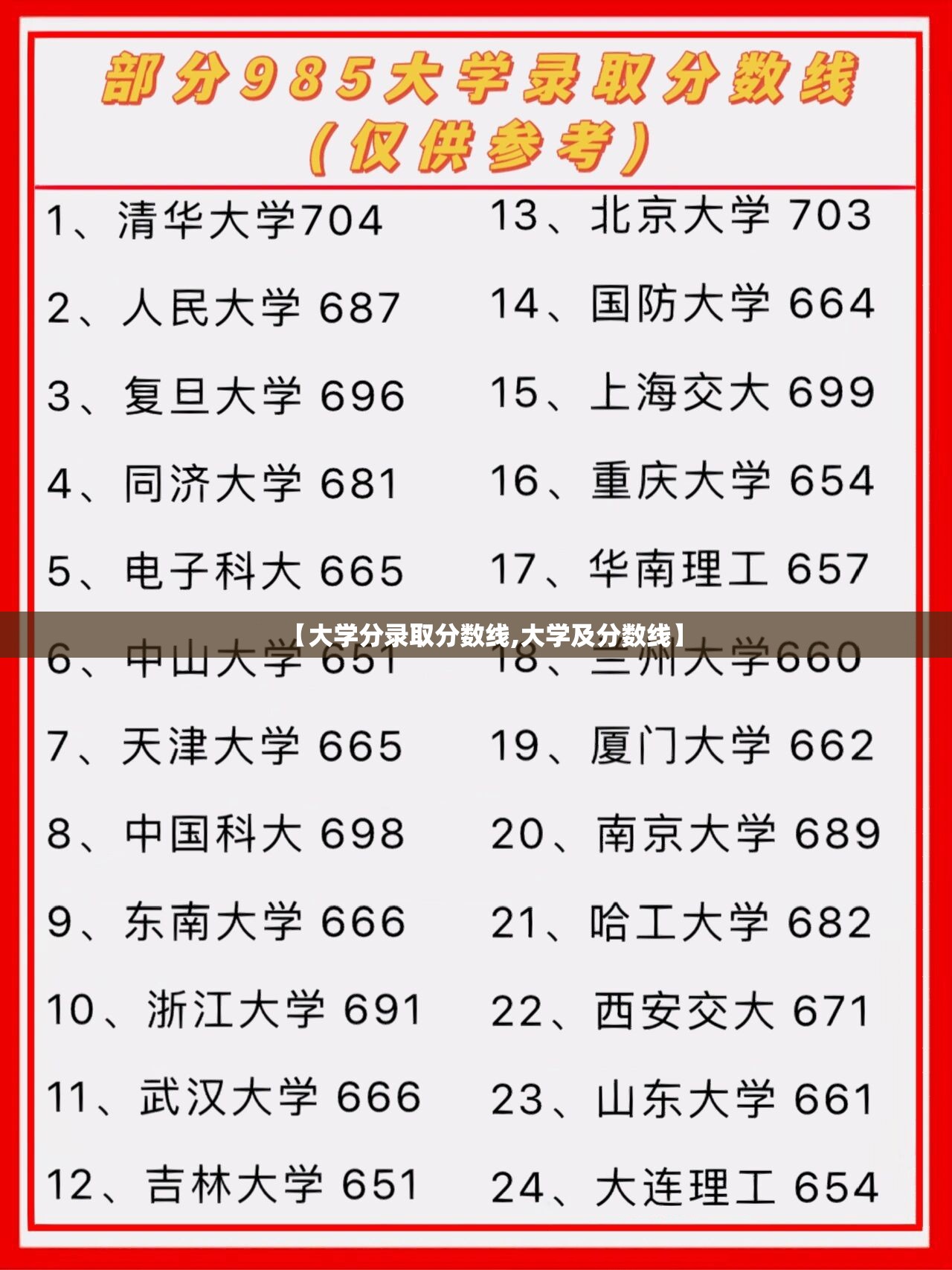 【大学分录取分数线,大学及分数线】
