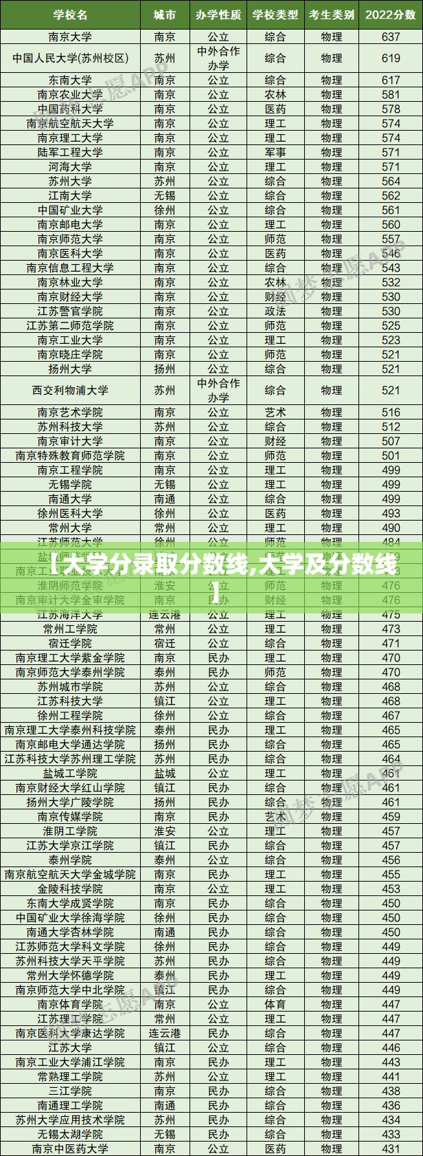 【大学分录取分数线,大学及分数线】