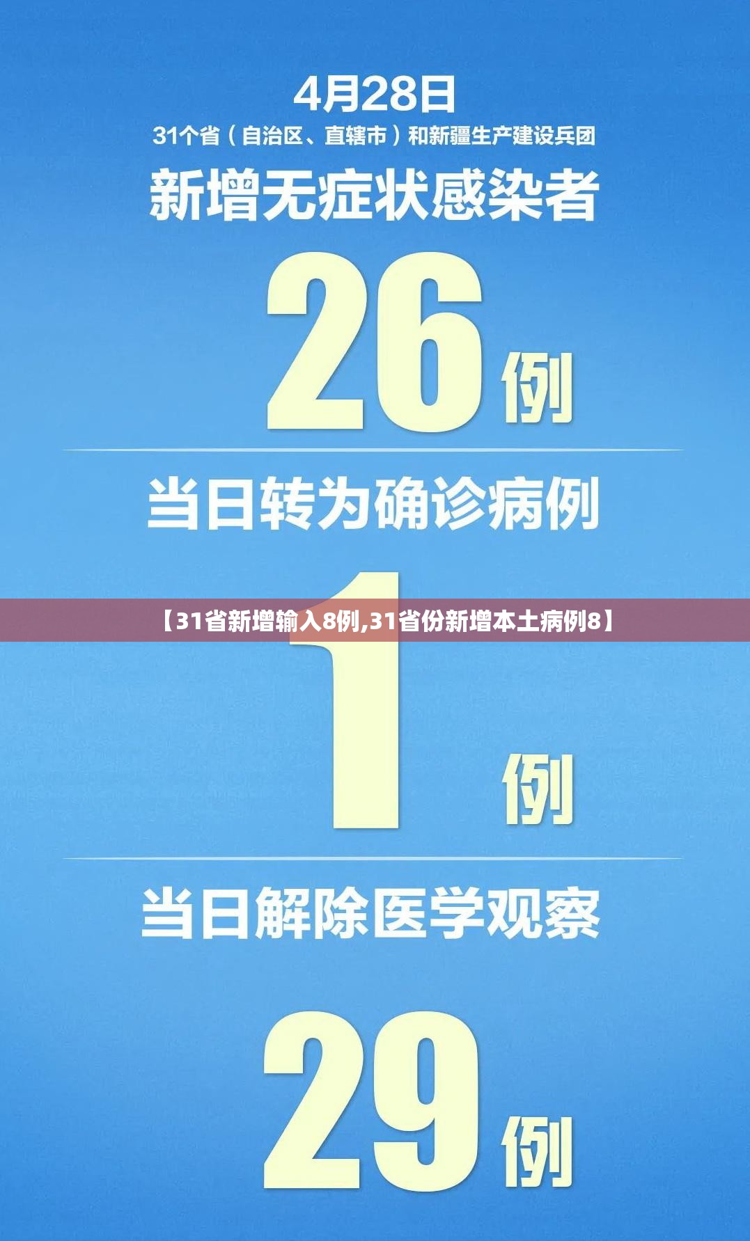 【31省新增输入8例,31省份新增本土病例8】