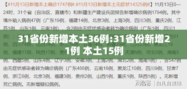 31省份新增本土36例:31省份新增21例 本土15例 31省份新增本土36例:31省份新增21例 本土15例
