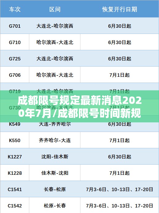 成都限号规定最新消息2020年7月/成都限号时间新规2021年7月
