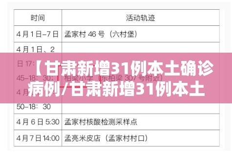 【甘肃新增31例本土确诊病例/甘肃新增31例本土确诊病例行动轨迹】 【甘肃新增31例本土确诊病例/甘肃新增31例本土确诊病例行动轨迹】