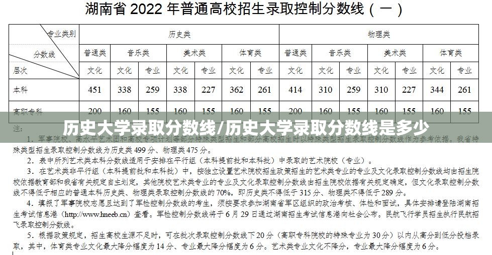 历史大学录取分数线/历史大学录取分数线是多少 历史大学录取分数线/历史大学录取分数线是多少