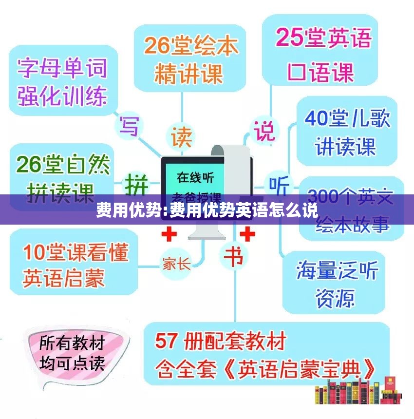 费用优势:费用优势英语怎么说 费用优势:费用优势英语怎么说