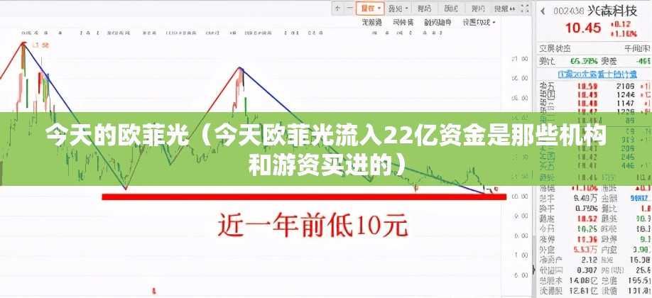 今天的欧菲光(今天欧菲光流入22亿资金是那些机构和游资买进的) 今天的欧菲光(今天欧菲光流入22亿资金是那些机构和游资买进的)