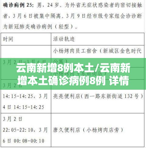 云南新增8例本土/云南新增本土确诊病例8例 详情公布