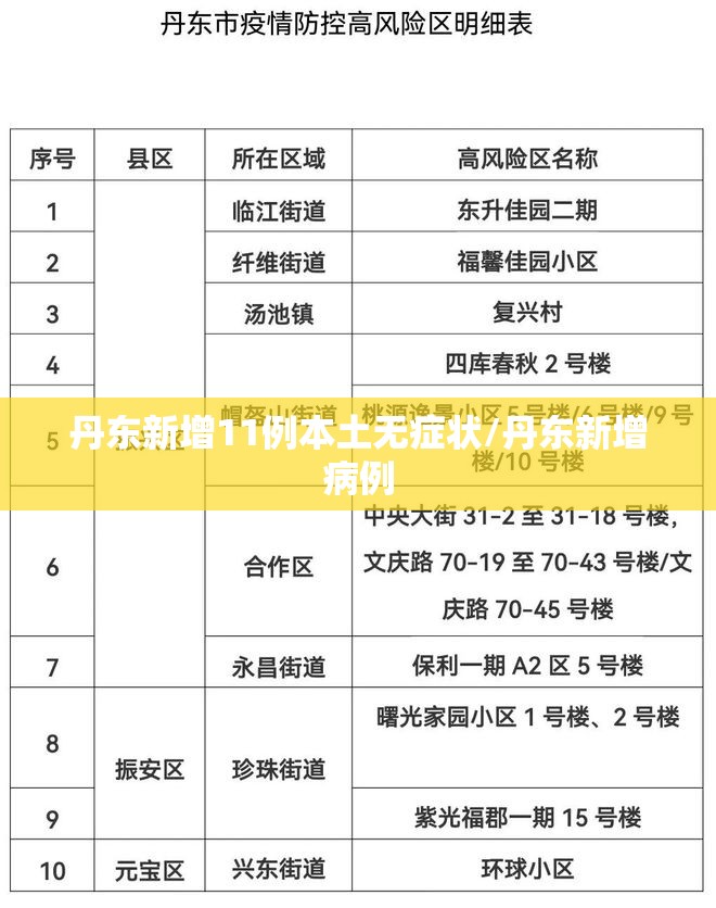 丹东新增11例本土无症状/丹东新增病例
