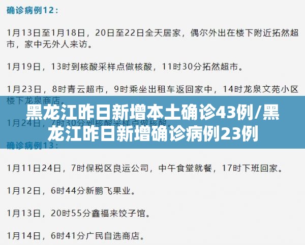 黑龙江昨日新增本土确诊43例/黑龙江昨日新增确诊病例23例 黑龙江昨日新增本土确诊43例/黑龙江昨日新增确诊病例23例