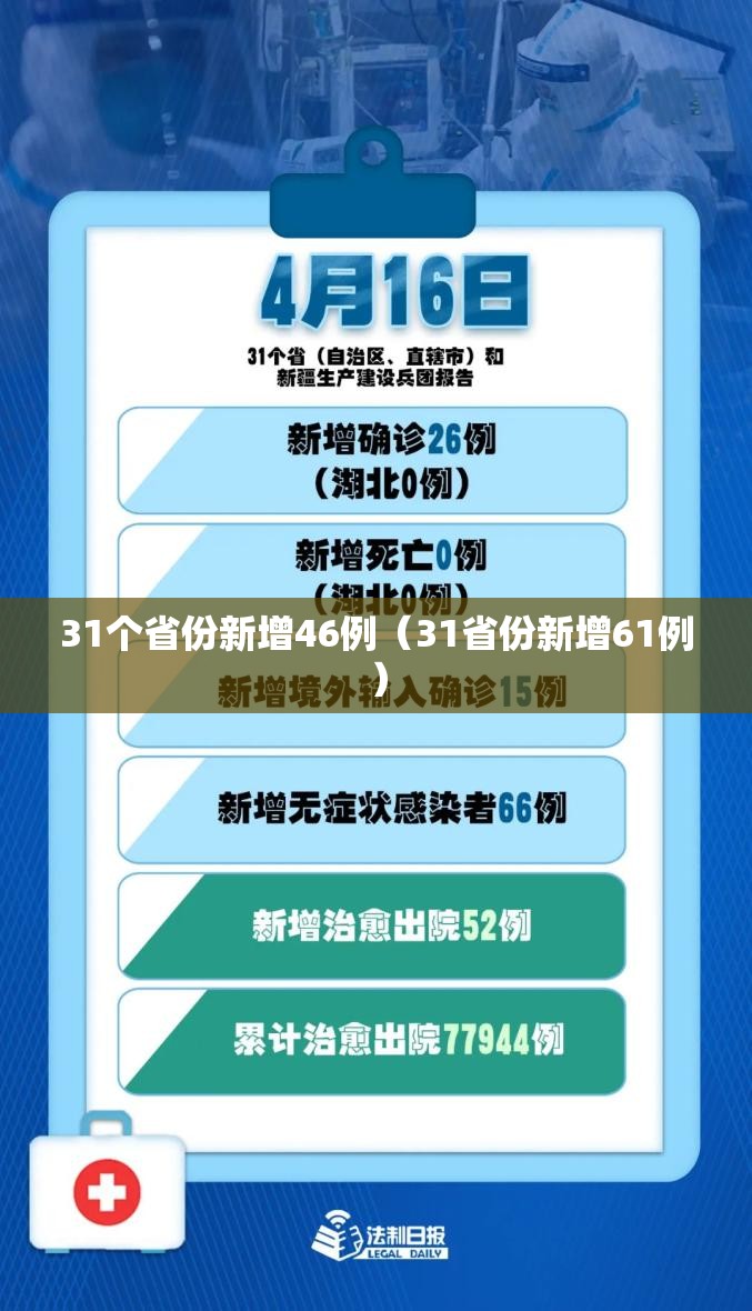 31个省份新增46例(31省份新增61例) 31个省份新增46例(31省份新增61例)
