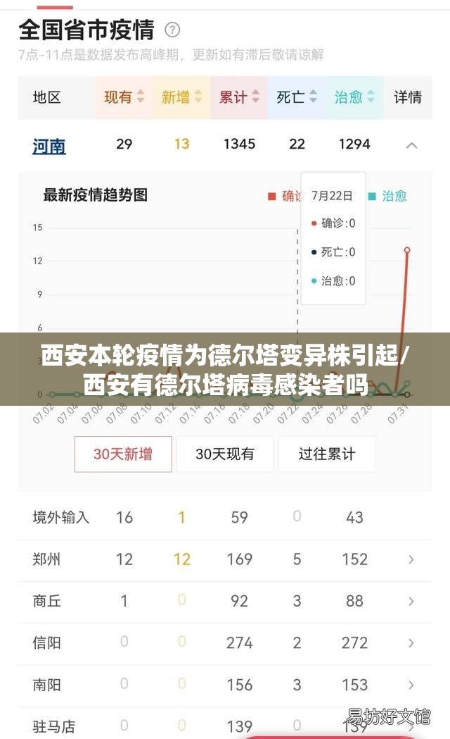西安本轮疫情为德尔塔变异株引起/西安有德尔塔病毒感染者吗
