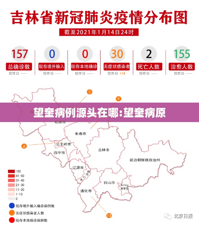 望奎病例源头在哪:望奎病原