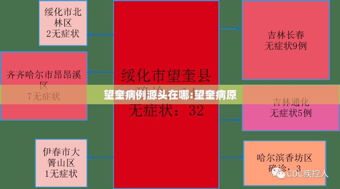 望奎病例源头在哪:望奎病原