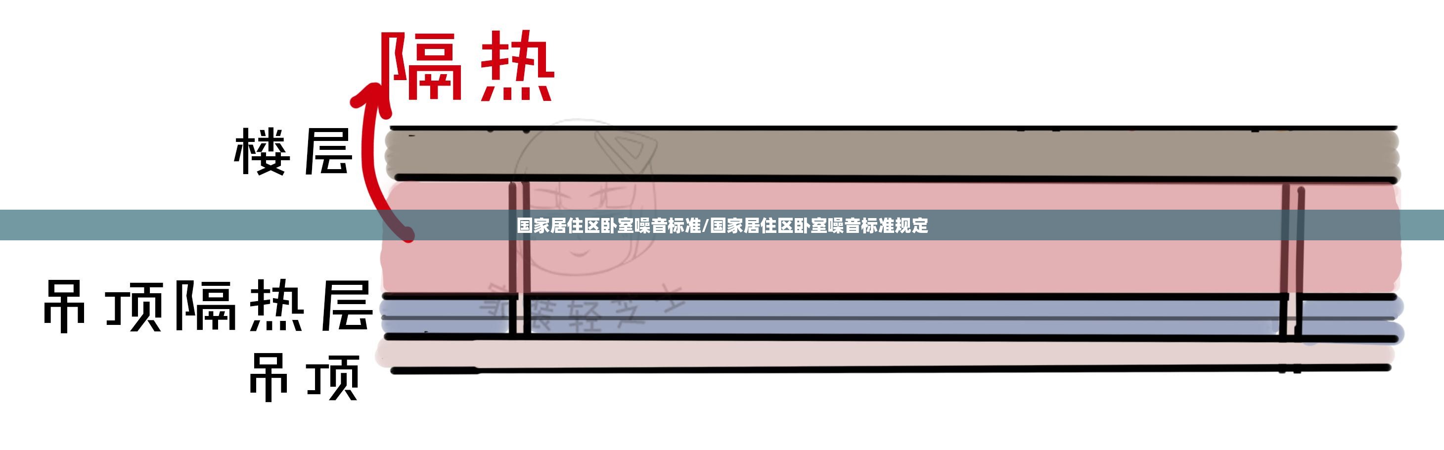国家居住区卧室噪音标准/国家居住区卧室噪音标准规定