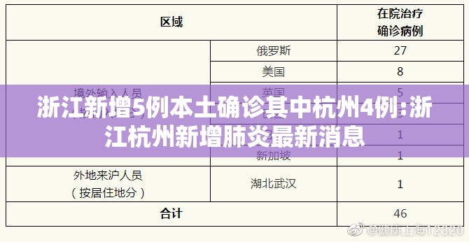 浙江新增5例本土确诊其中杭州4例:浙江杭州新增肺炎最新消息 浙江新增5例本土确诊其中杭州4例:浙江杭州新增肺炎最新消息