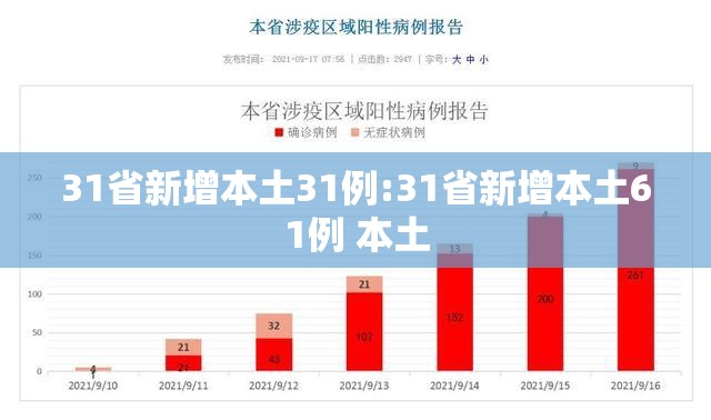 31省新增本土31例:31省新增本土61例 本土