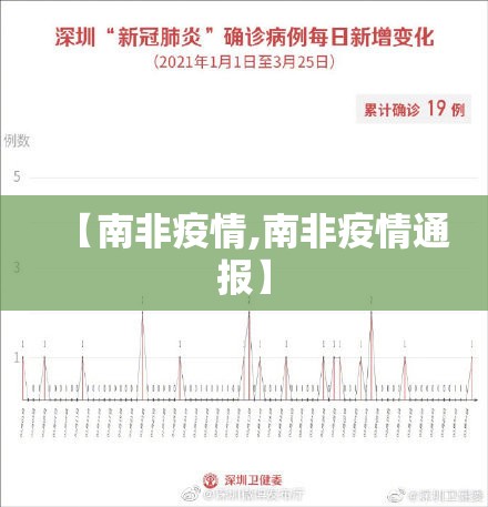 【南非疫情,南非疫情通报】