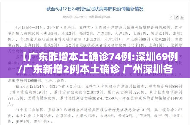 【广东昨增本土确诊74例:深圳69例/广东新增2例本土确诊 广州深圳各1例】 【广东昨增本土确诊74例:深圳69例/广东新增2例本土确诊 广州深圳各1例】