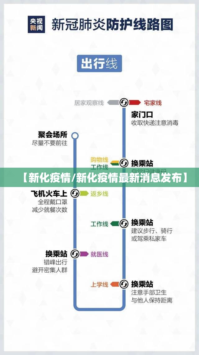 【新化疫情/新化疫情最新消息发布】 【新化疫情/新化疫情最新消息发布】
