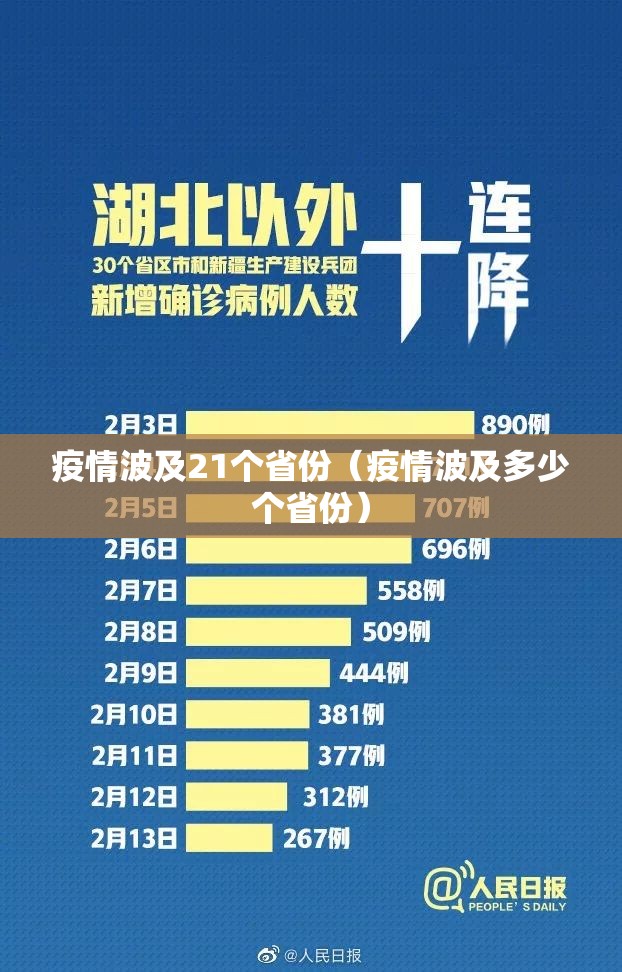 疫情波及21个省份(疫情波及多少个省份) 疫情波及21个省份(疫情波及多少个省份)