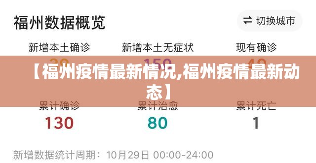 【福州疫情最新情况,福州疫情最新动态】