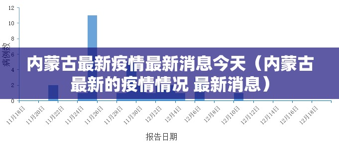 内蒙古最新疫情最新消息今天（内蒙古最新的疫情情况 最新消息）