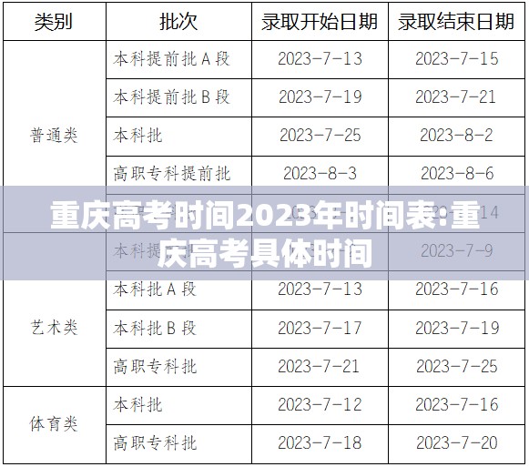 重庆高考时间2023年时间表:重庆高考具体时间