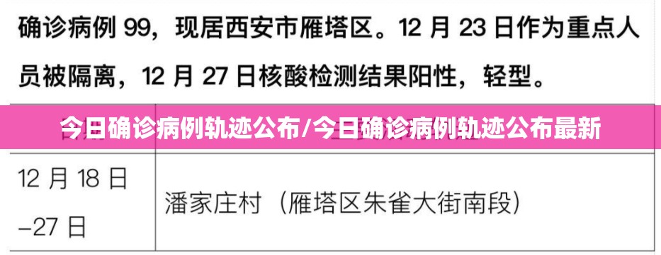 今日确诊病例轨迹公布/今日确诊病例轨迹公布最新 今日确诊病例轨迹公布/今日确诊病例轨迹公布最新