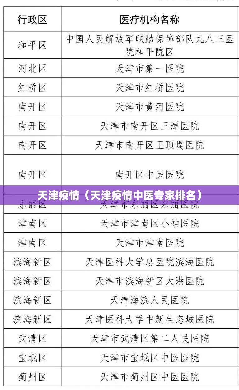 天津疫情（天津疫情中医专家排名）