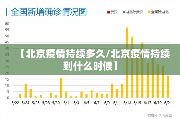 【北京疫情持续多久/北京疫情持续到什么时候】
