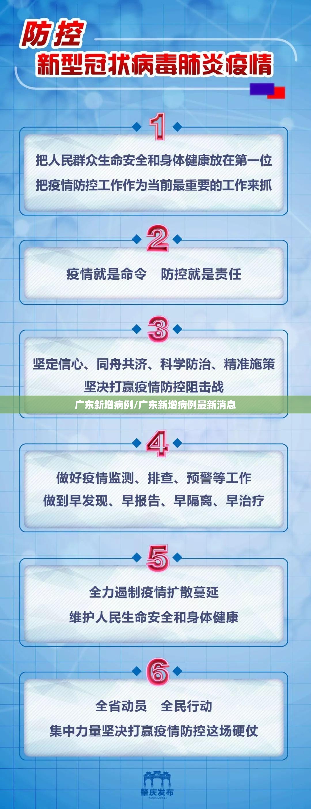 广东新增病例/广东新增病例最新消息