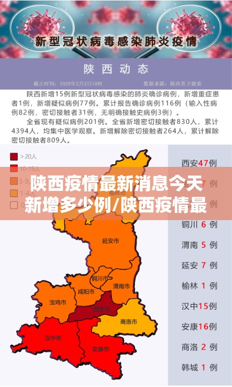 陕西疫情最新消息今天新增多少例/陕西疫情最新消息新增一例本土 陕西疫情最新消息今天新增多少例/陕西疫情最新消息新增一例本土