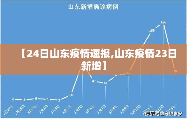【24日山东疫情速报,山东疫情23日新增】 【24日山东疫情速报,山东疫情23日新增】