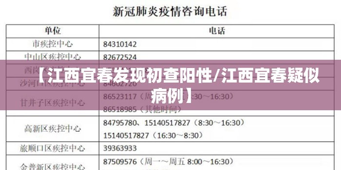【江西宜春发现初查阳性/江西宜春疑似病例】 【江西宜春发现初查阳性/江西宜春疑似病例】
