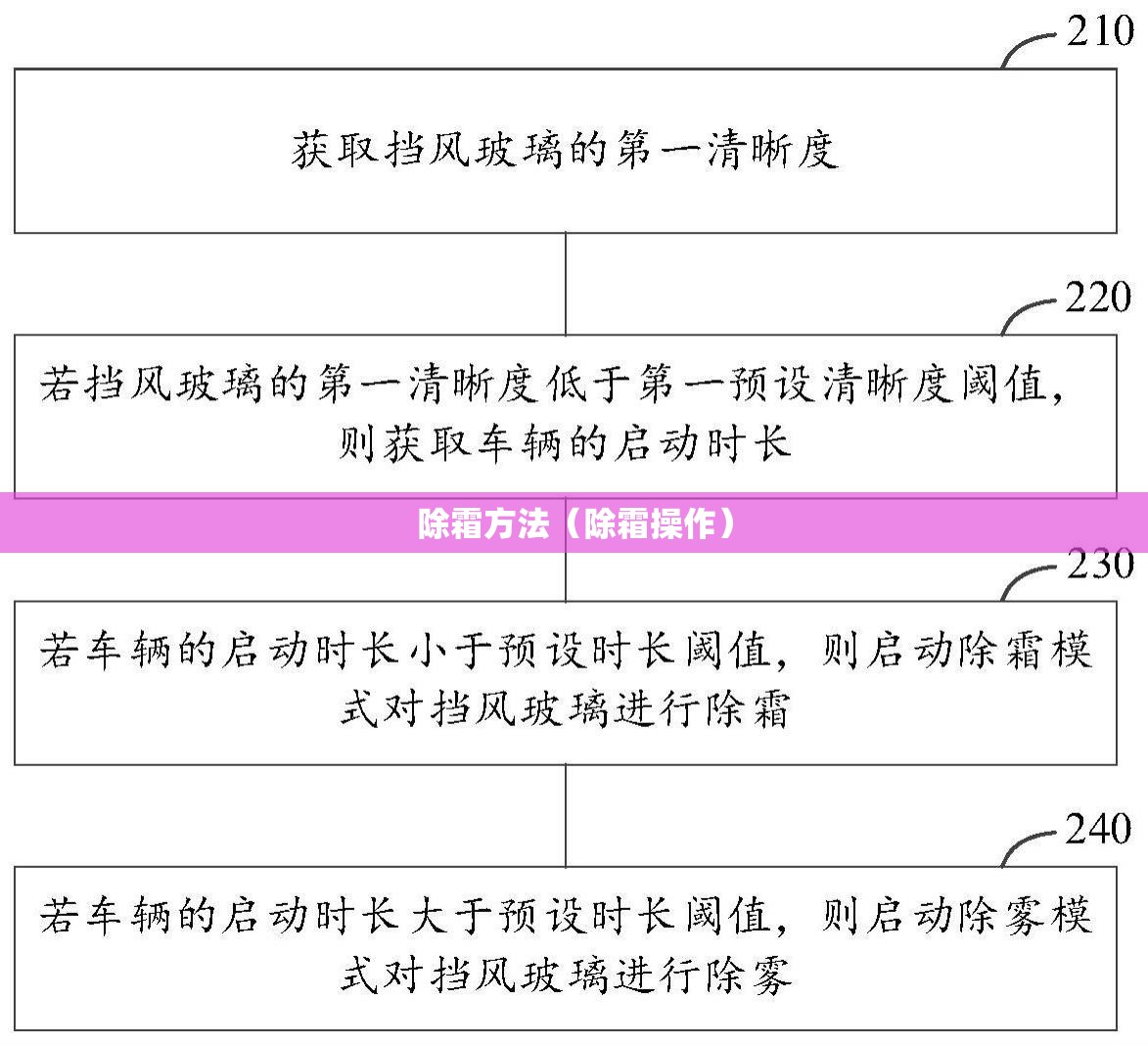 除霜方法(除霜操作) 除霜方法(除霜操作)